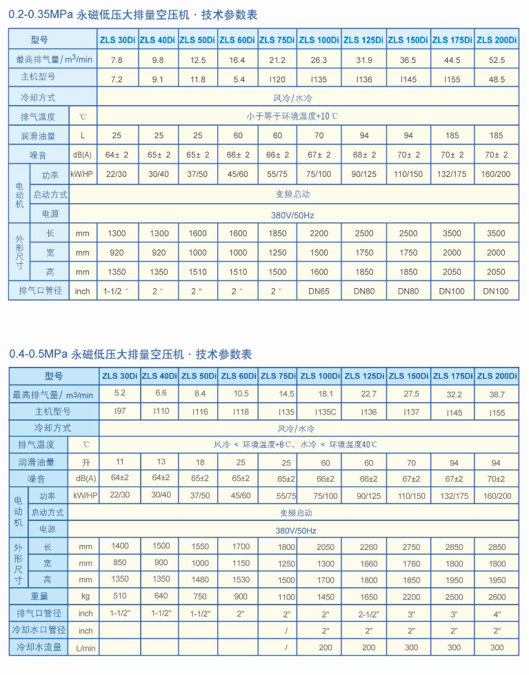 贛州捷豹永磁變頻空壓機